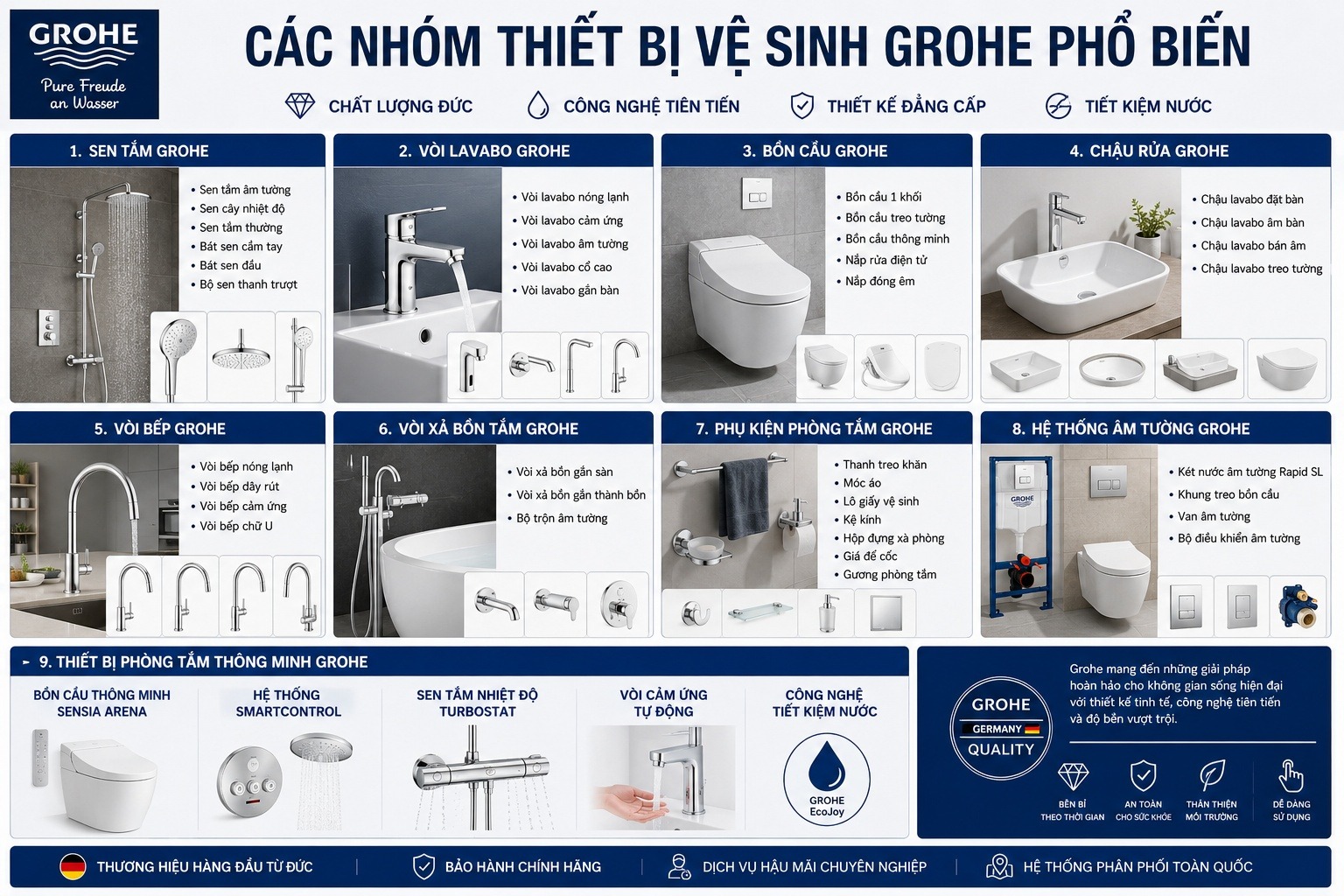 thiết bị vệ sinh GROHE